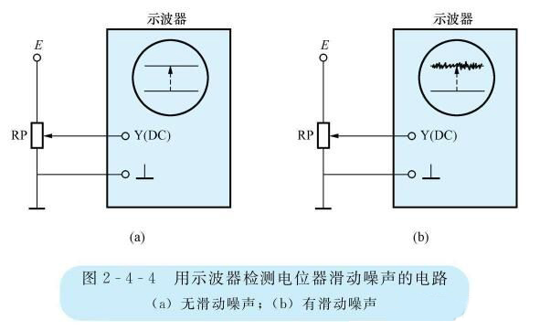 如何檢測電位器的壽命