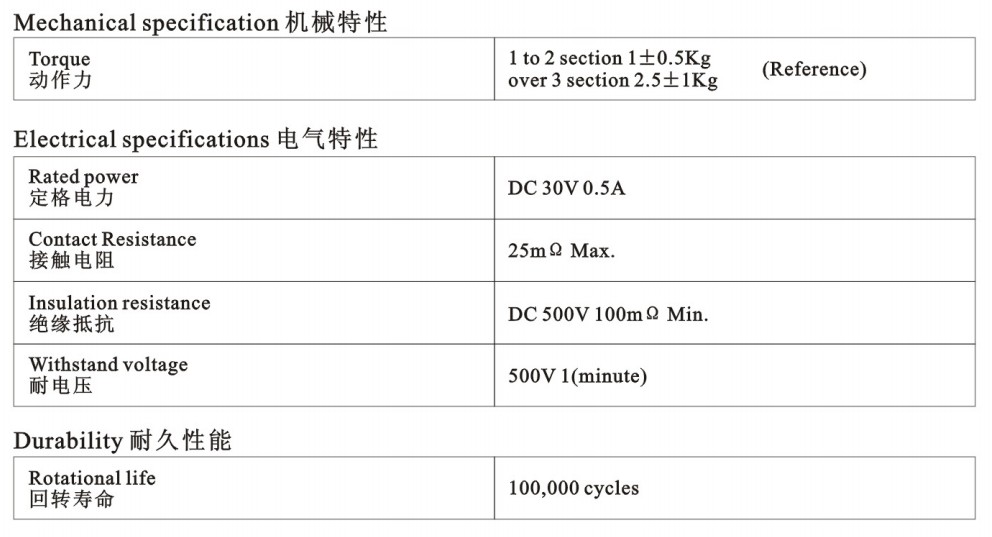 SR45旋轉波段開關.JPG