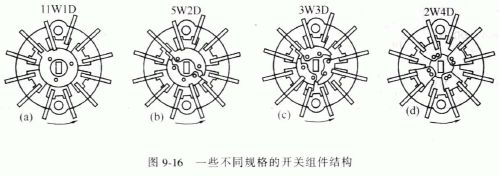 不同規(guī)格的開關組件結(jié)構(gòu).jpg