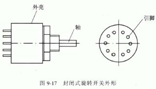 封閉式旋轉(zhuǎn)開關外形.jpg